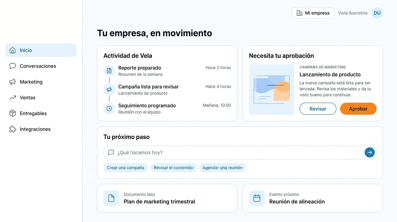 Vista ilustrativa del dashboard de Vela: Conoce el producto